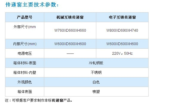 標準傳遞窗