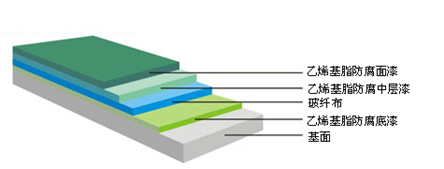 乙烯基酯重防腐地坪