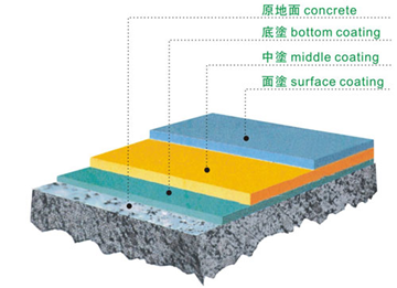 薄涂環(huán)氧樹脂地坪